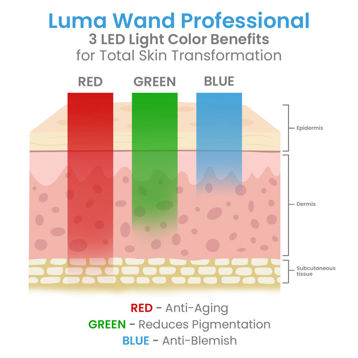 Luma Professional Skin Therapy Wand