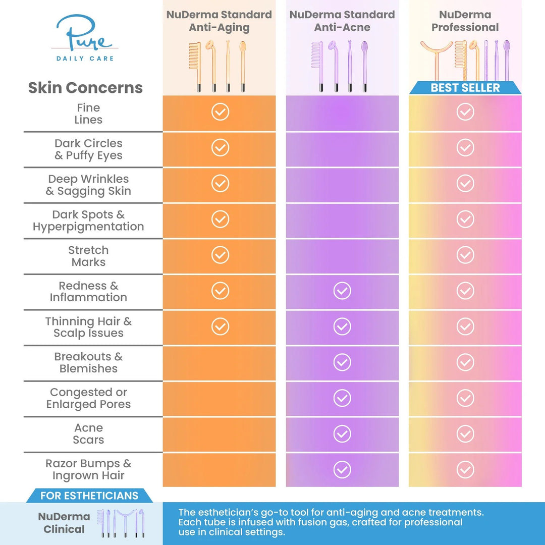 NuDerma Clinical Complete High Frequency Bundle