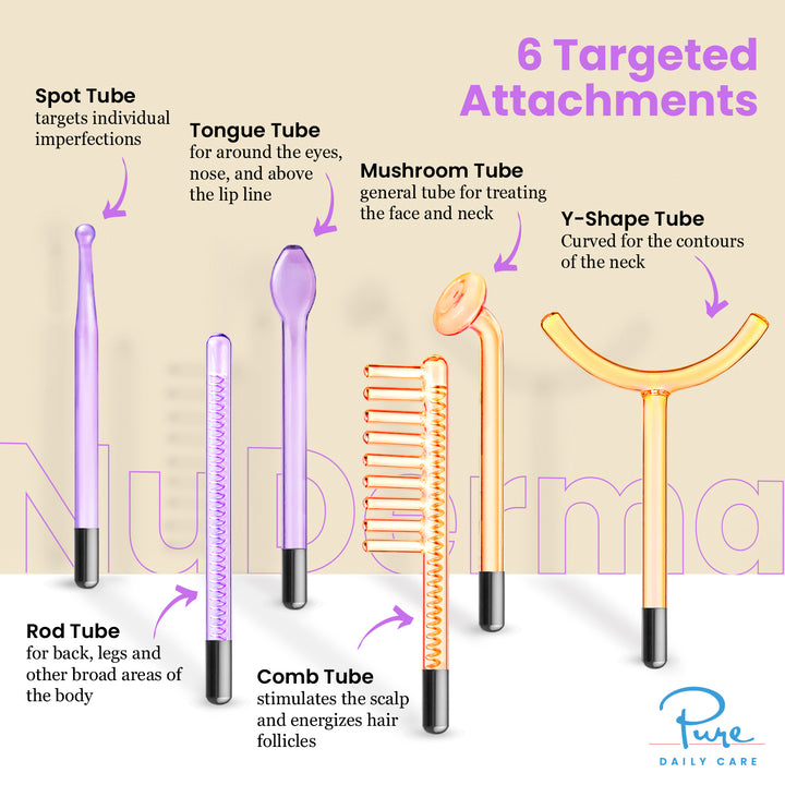 NuDerma Professional Complete High Frequency Bundle