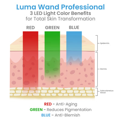 Luma Professional Skin Therapy Wand